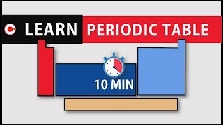 Trick to Learn Periodic Table in just 10 minutes [upl. by Nodnol]