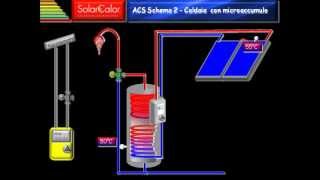 Schema 2 Solare Termico per ACS [upl. by Fonville]