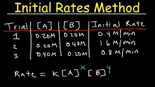 Chemical Kinetics  Initial Rates Method [upl. by Hoebart748]