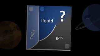 Supercritical fluids a state between Liquid and Gas [upl. by Steffin]