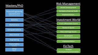 Quantitative Finance Career Paths [upl. by Adnauqaj]