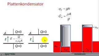 Der Kondensator [upl. by Lalo]