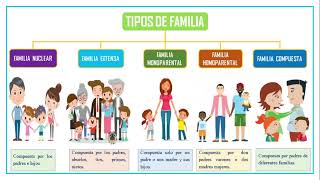 LA FAMILIA FUNCIONES TIPOS Y ESTILOS [upl. by James170]