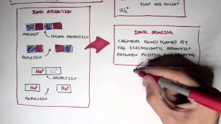 Chemistry Revision  Ions Cation Anion Bonds [upl. by Odin]