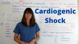 Cardiogenic Shock [upl. by Ludlow]