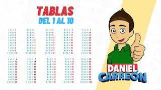 TABLAS DEL 1 AL 10 Super facil  Para principiantes [upl. by Eicam176]