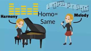 Musical Texture Definition of Monophonic Homophonic Polyphonic Heterophonic Textures [upl. by Eidahs368]