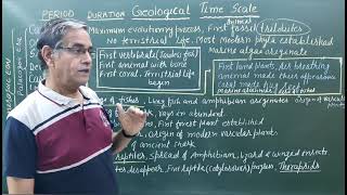 Geological Time Scale [upl. by Arnon]