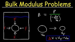 Bulk Modulus of Elasticity and Compressibility  Fluid Mechanics  Physics Practice Problems [upl. by Atcliffe]