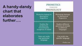 Phonetics vs Phonology [upl. by Jilly]