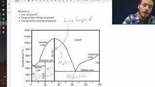 Identifying congruent vs incongruent melting intermediate compounds [upl. by Jeritah130]