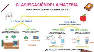 Clasificación de la Materia [upl. by Nevlin]