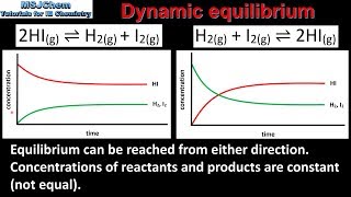 R231 Chemical equilibrium [upl. by Collyer]