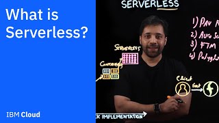 What is Serverless [upl. by Paige]