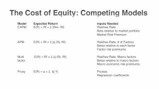 Session 3 The Risk Free Rate [upl. by Philips281]