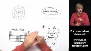 Valence Electrons and the Periodic Table [upl. by Fitting]