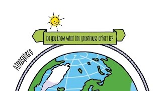 Explaining The Greenhouse Effect  Sustainability [upl. by Nalorac29]