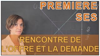 Comment loffre et la demande se rencontrentelles   SES 1ère  Les Bons Profs [upl. by Levitus]