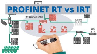 A Complete Comparison PROFINET Real Time vs PROFINET Isochronous Real Time 🏭 [upl. by Stringer965]