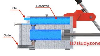 Hand Pump Working Animation With Detail Explanation  TS7STUDYZONE [upl. by Ecinrev]