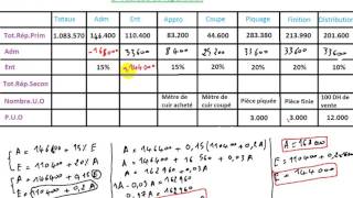 comptabilité analytique  exercice 2 [upl. by Namyaw184]